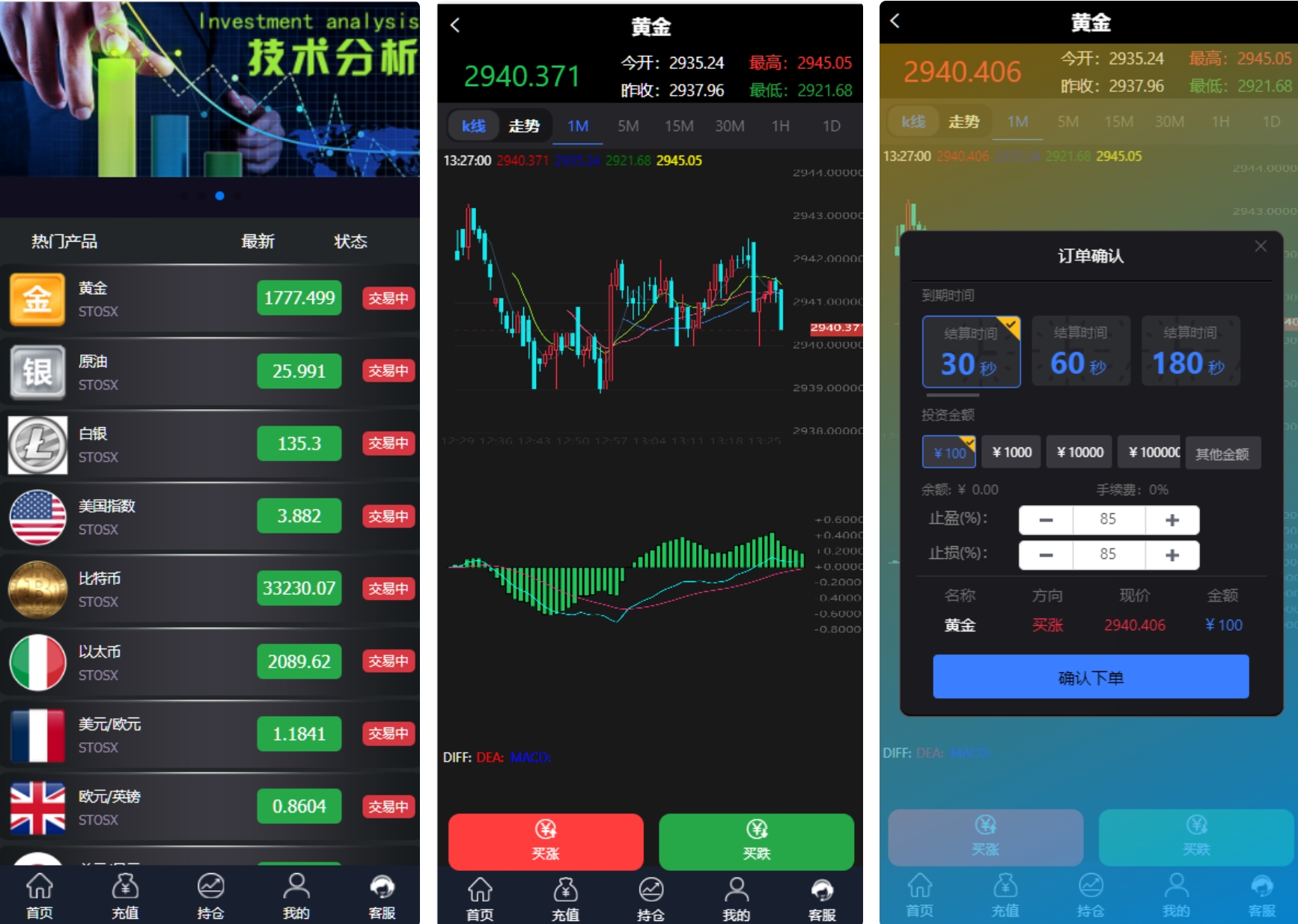 货币金属微盘系统/虚拟币外汇微交易/时间盘系统