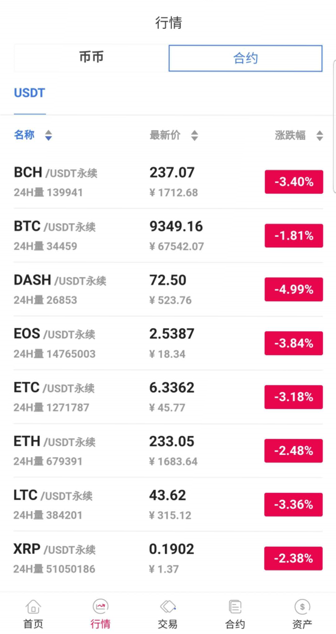 java区块链交易所源码/永续币币交易所/H5/PC/app源码/完整教程