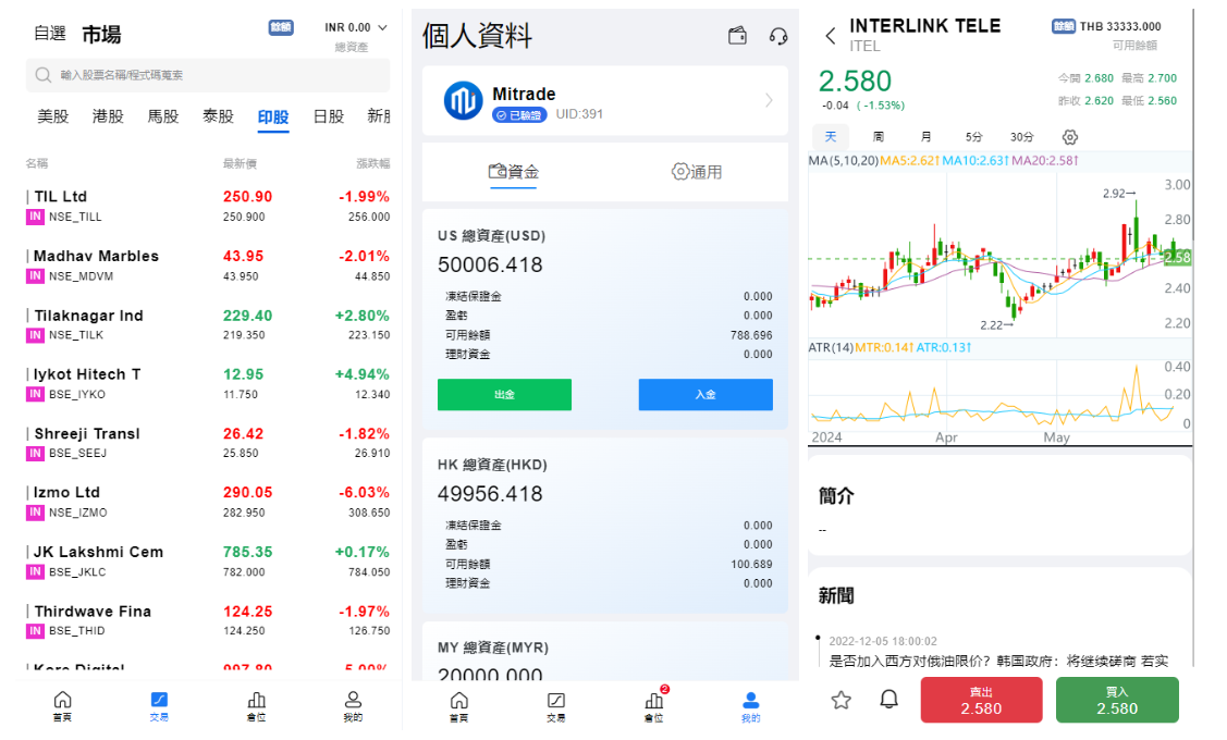 综合盘股票系统/海外多语言股票系统/股票配资交易策略源码