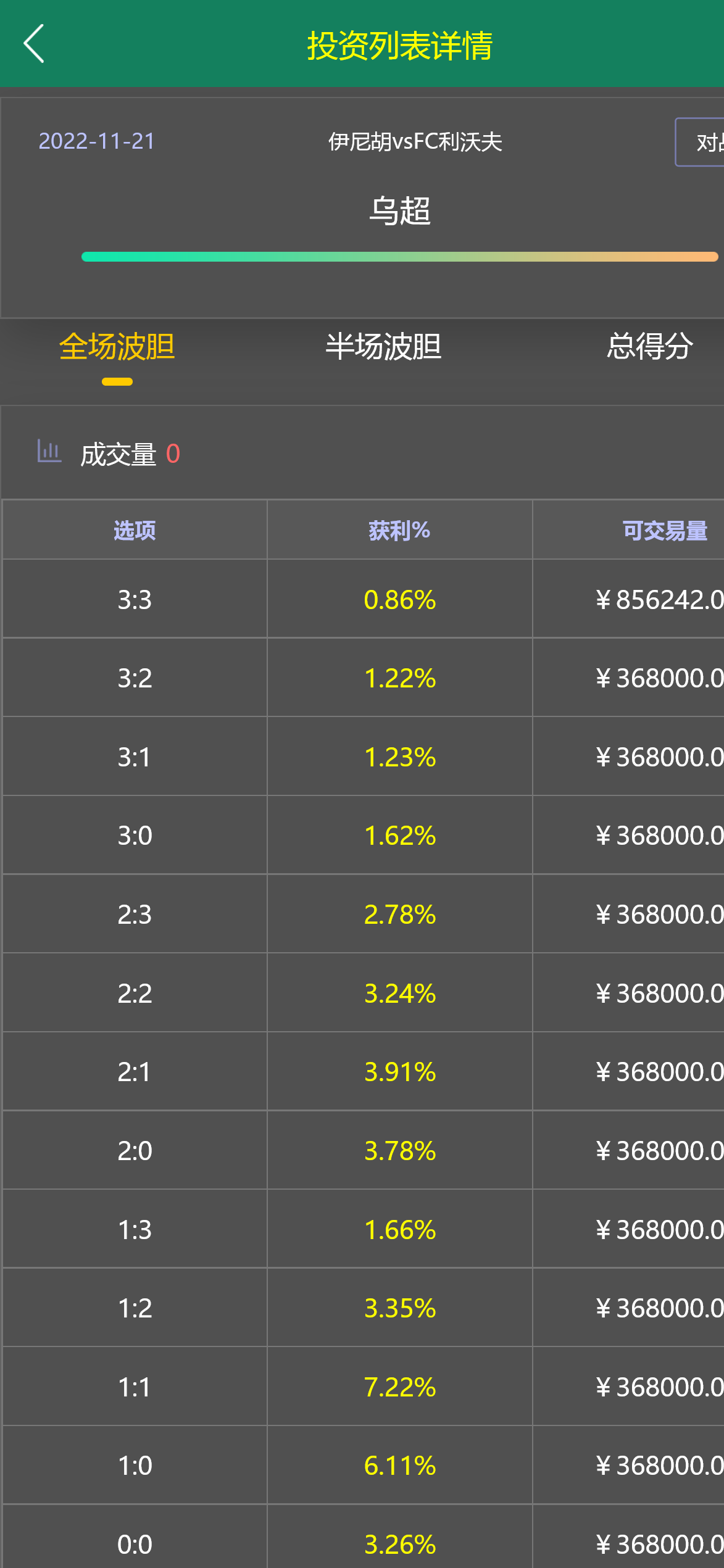 多语言TG淘金网反波胆系统/海外球盘源码/足球比赛下注系统/反波胆