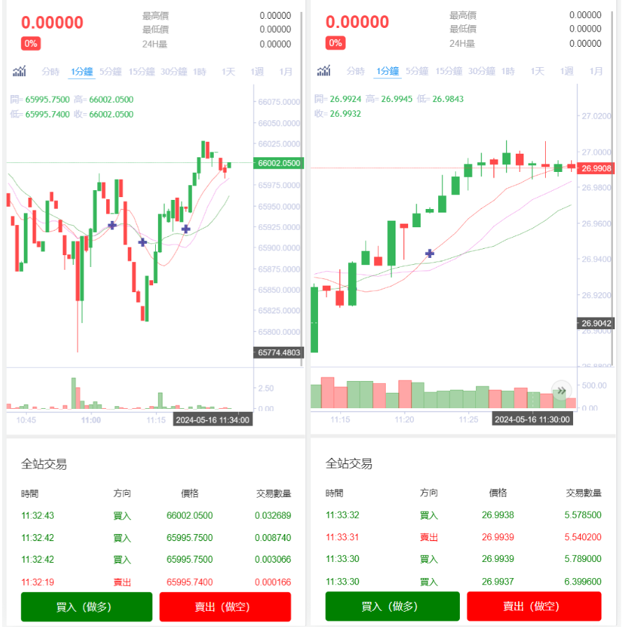 8语言交易所/币币交易/秒合约交易/后台预生成K线/质押生息